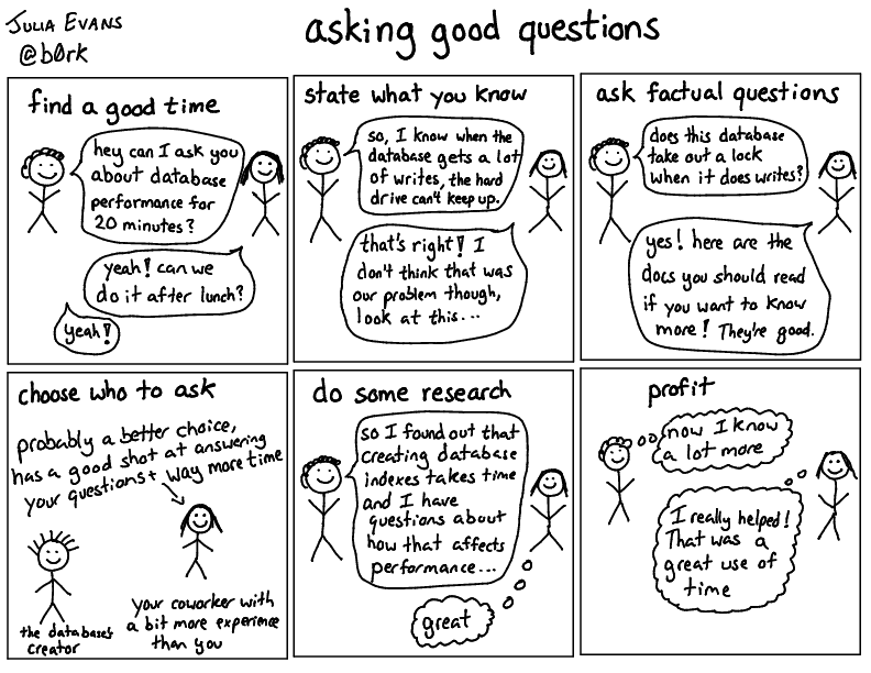 comic on asking questions, that summarizes blog post