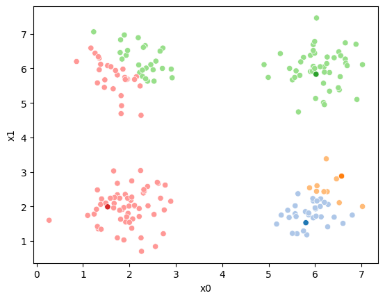 13. Clustering — Programming for Data Science at URI Fall 2023