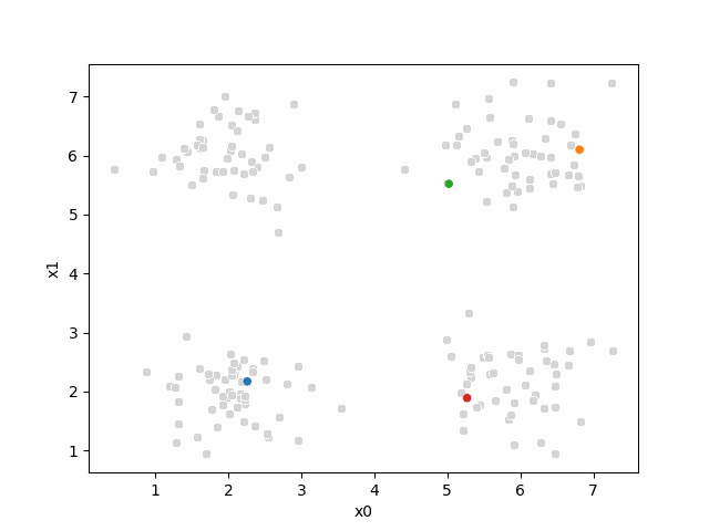 animation from cells above, with random seed 103 instead