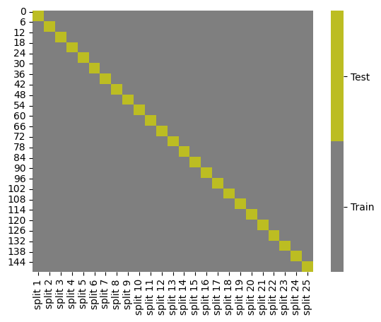 <Figure size 640x480 with 2 Axes>