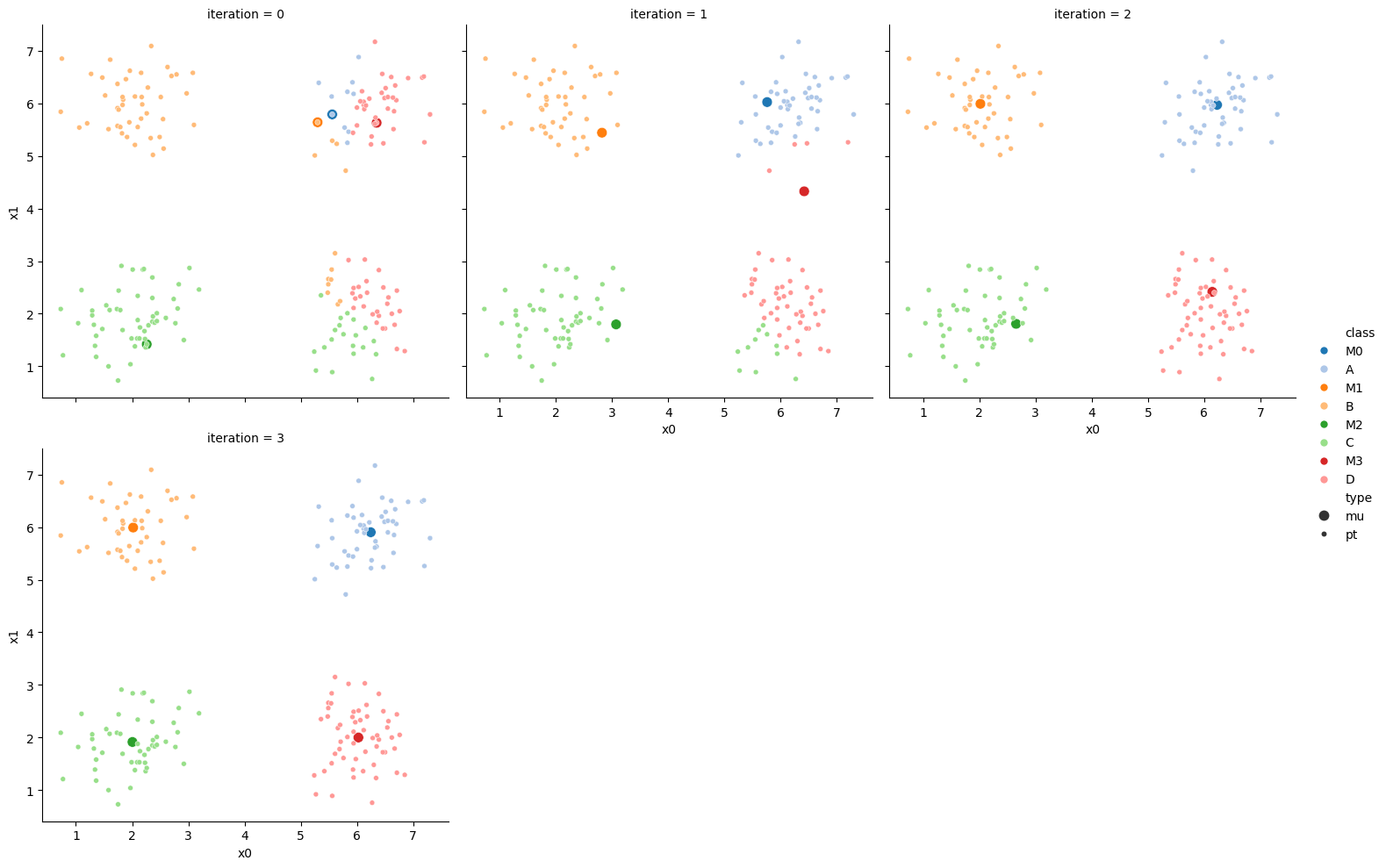 <Figure size 1584.38x1000 with 4 Axes>