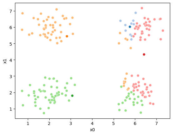 <Figure size 640x480 with 1 Axes>