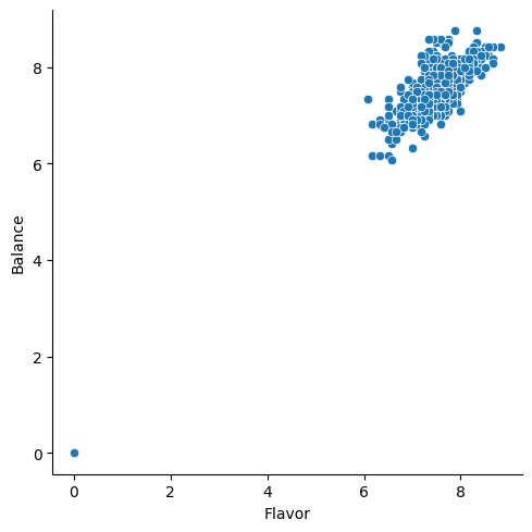 <Figure size 500x500 with 1 Axes>
