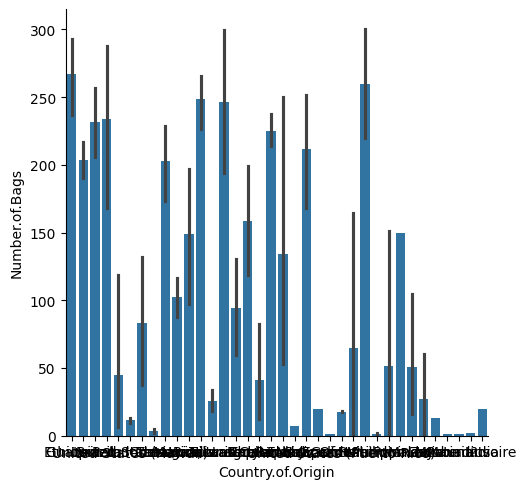 <Figure size 511.111x500 with 1 Axes>