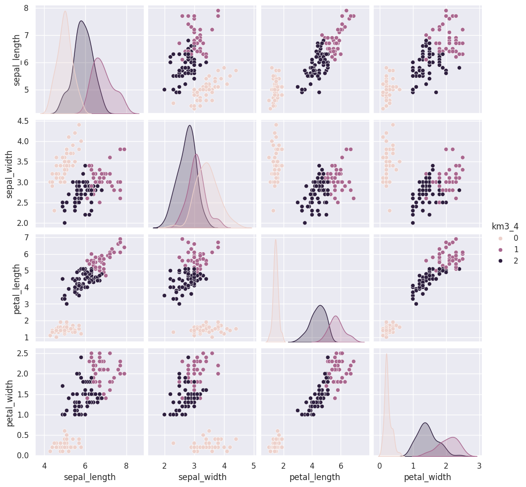 <Figure size 1067.72x1000 with 20 Axes>