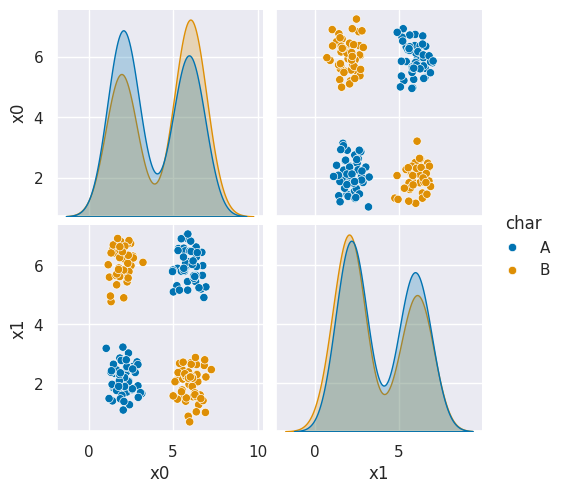 <Figure size 565.5x500 with 6 Axes>