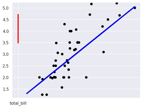 <Figure size 640x480 with 1 Axes>