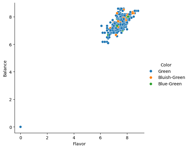 <Figure size 639.375x500 with 1 Axes>
