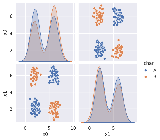 <Figure size 565.5x500 with 6 Axes>