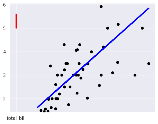<Figure size 640x480 with 1 Axes>