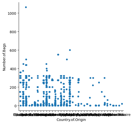 <Figure size 511.111x500 with 1 Axes>