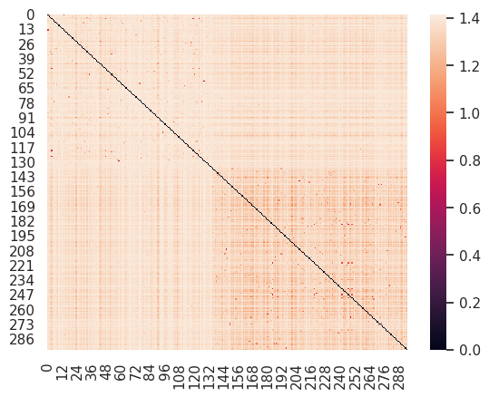 <Figure size 640x480 with 2 Axes>