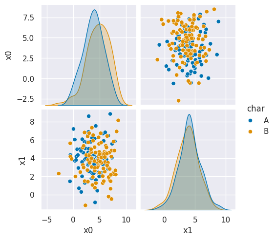 <Figure size 565.5x500 with 6 Axes>