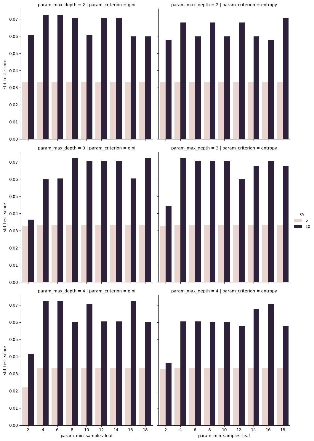 <Figure size 1067.62x1500 with 6 Axes>