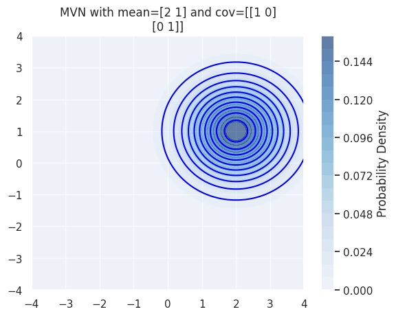 <Figure size 640x480 with 2 Axes>