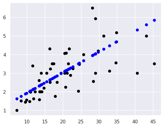 <Figure size 640x480 with 1 Axes>