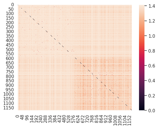 <Figure size 640x480 with 2 Axes>