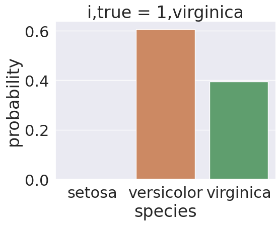 <Figure size 2500x500 with 1 Axes>