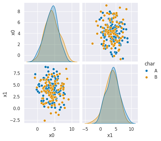 <Figure size 565.5x500 with 6 Axes>