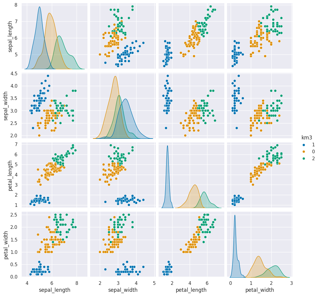 <Figure size 1064.62x1000 with 20 Axes>