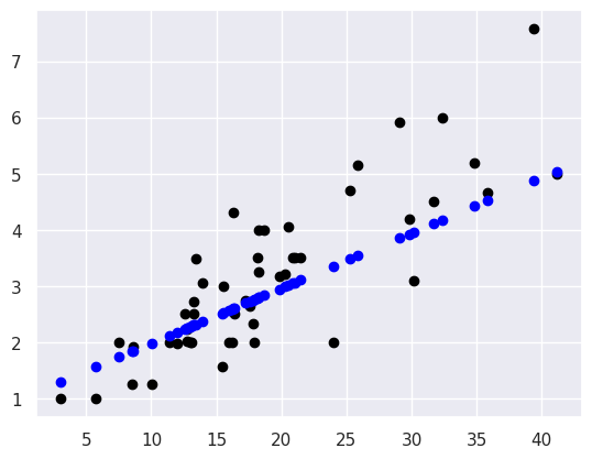 <Figure size 640x480 with 1 Axes>