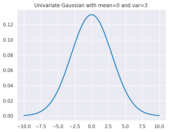 <Figure size 640x480 with 1 Axes>