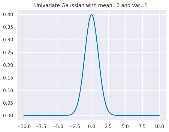 <Figure size 640x480 with 1 Axes>