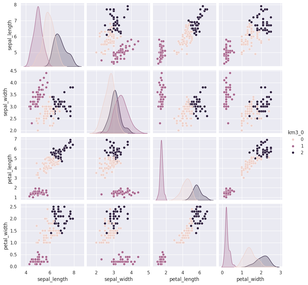 <Figure size 1067.72x1000 with 20 Axes>
