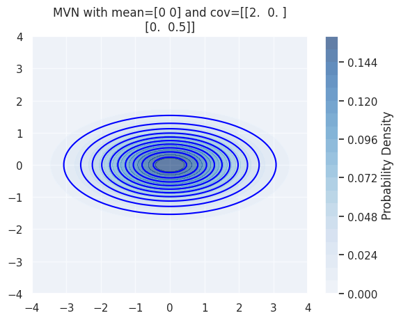 <Figure size 640x480 with 2 Axes>