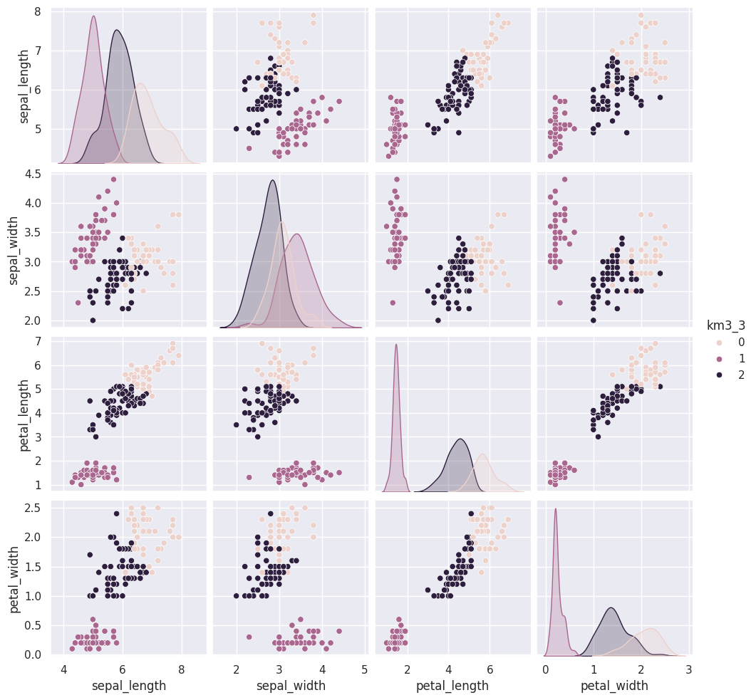 <Figure size 1067.85x1000 with 20 Axes>