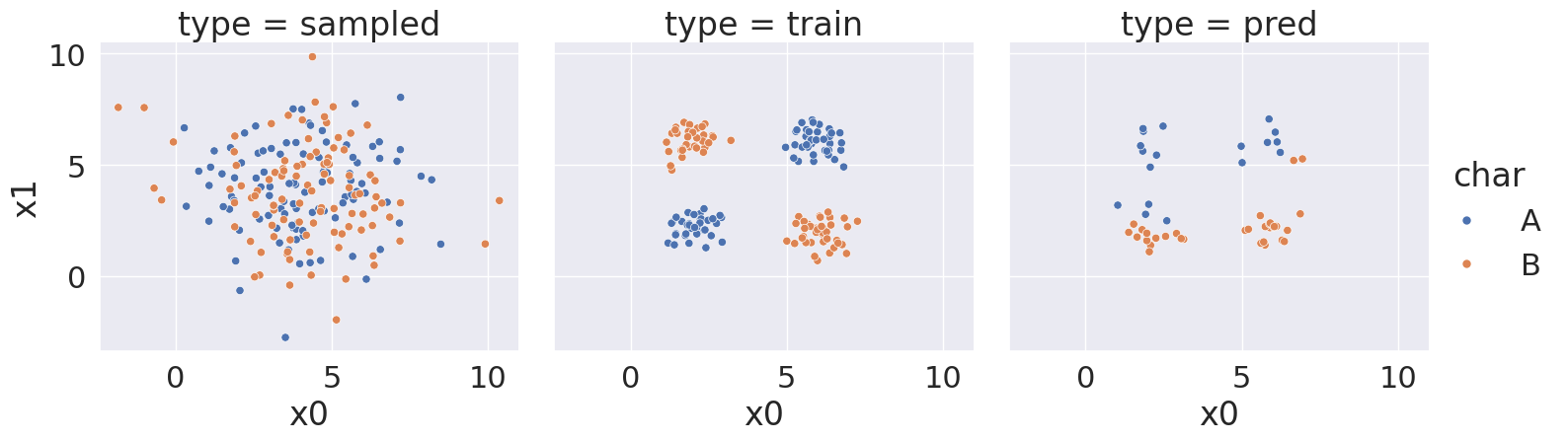 <Figure size 1630.88x500 with 3 Axes>