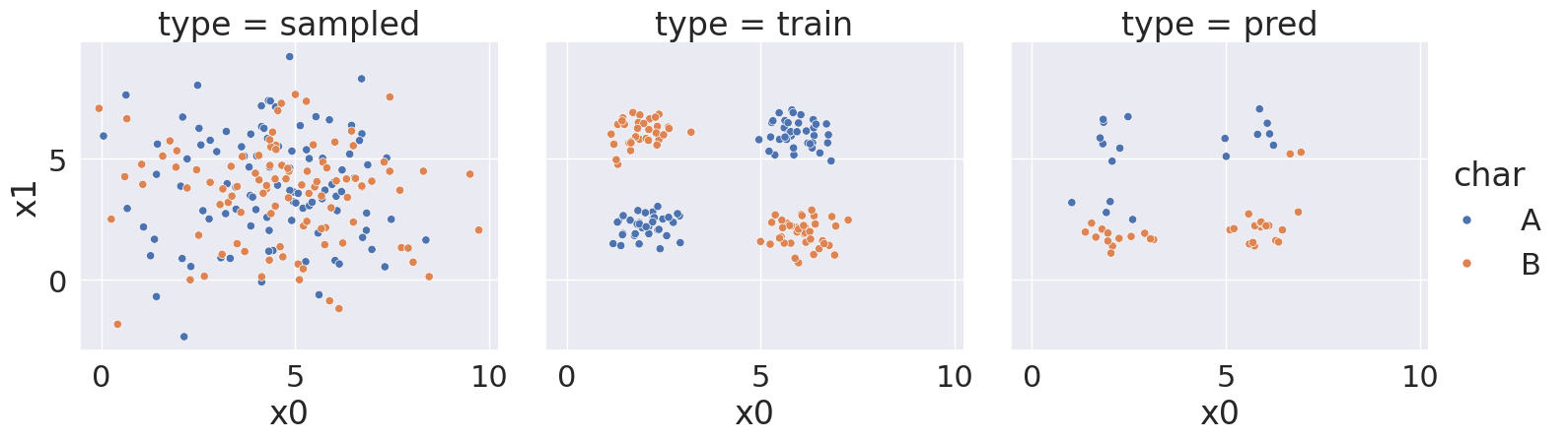 <Figure size 1630.88x500 with 3 Axes>