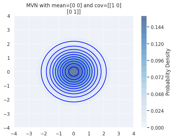<Figure size 640x480 with 2 Axes>