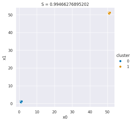 <Figure size 568.847x500 with 1 Axes>