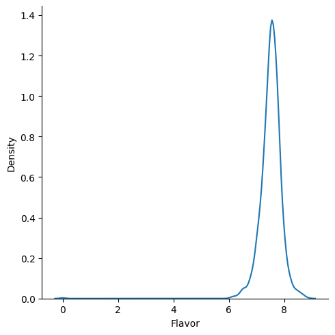 <Figure size 500x500 with 1 Axes>