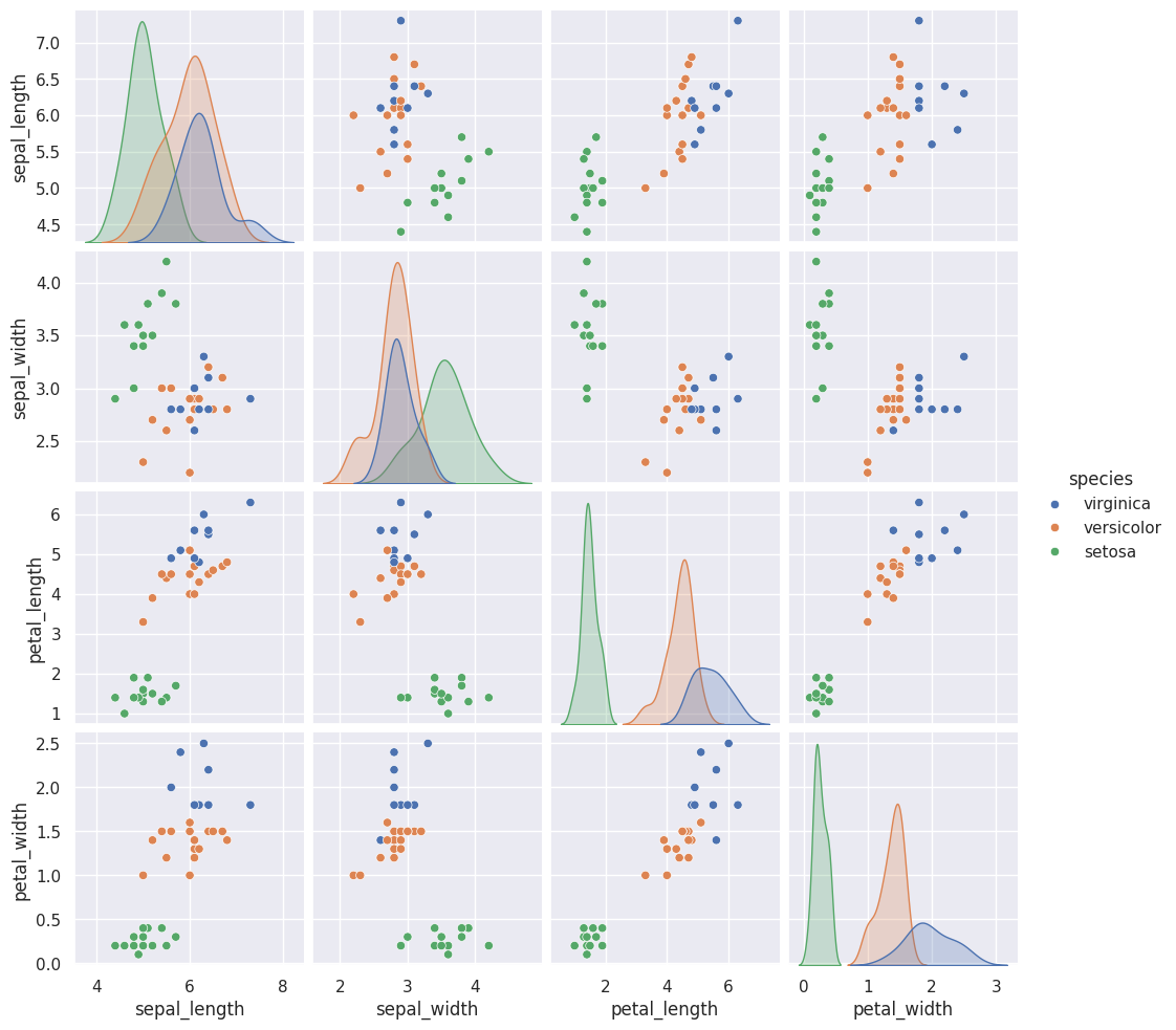 <Figure size 1130x1000 with 20 Axes>