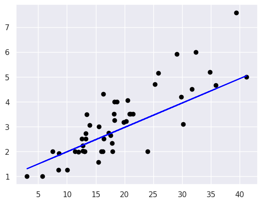<Figure size 640x480 with 1 Axes>