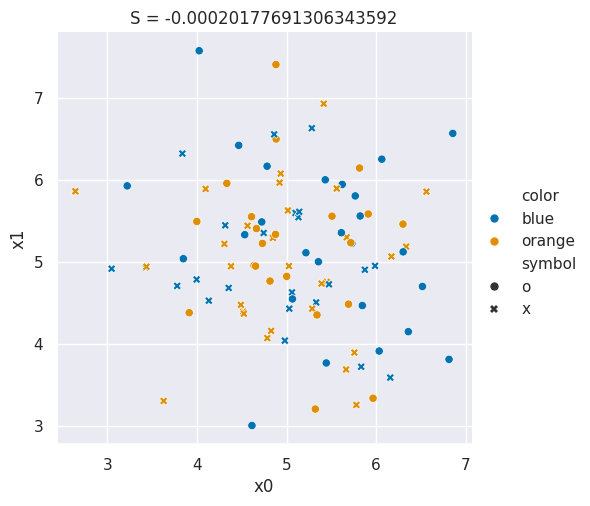 <Figure size 610.25x500 with 1 Axes>