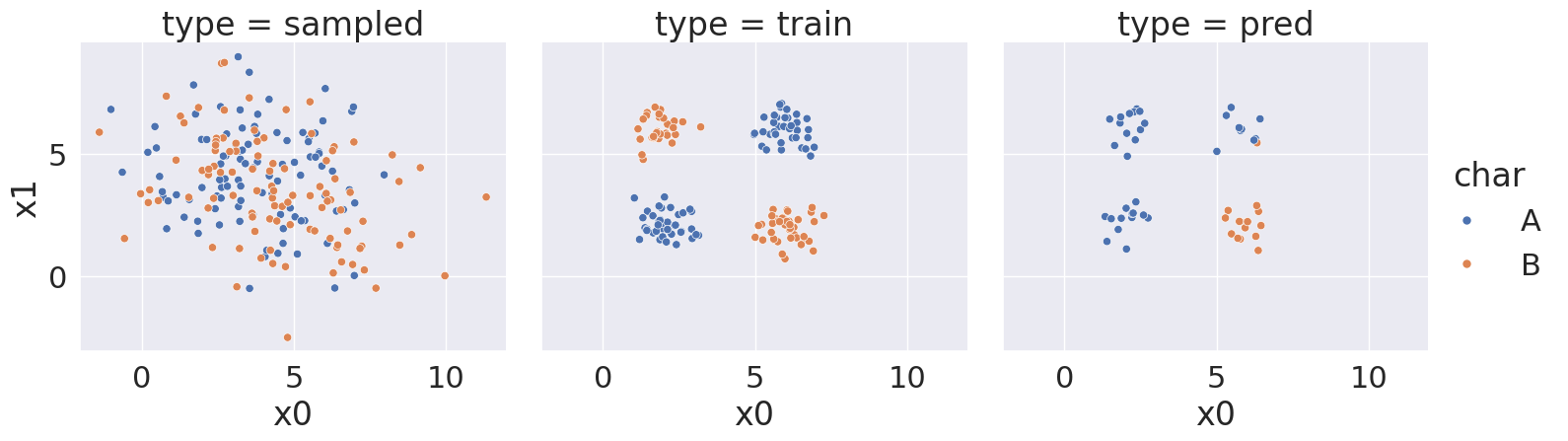 <Figure size 1630.88x500 with 3 Axes>