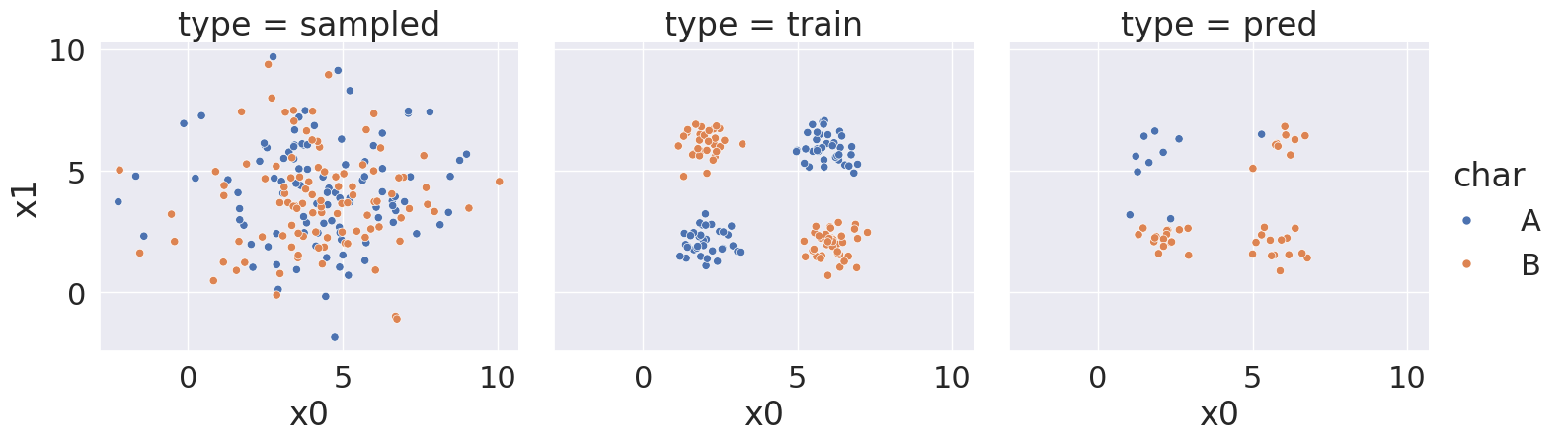 <Figure size 1630.88x500 with 3 Axes>