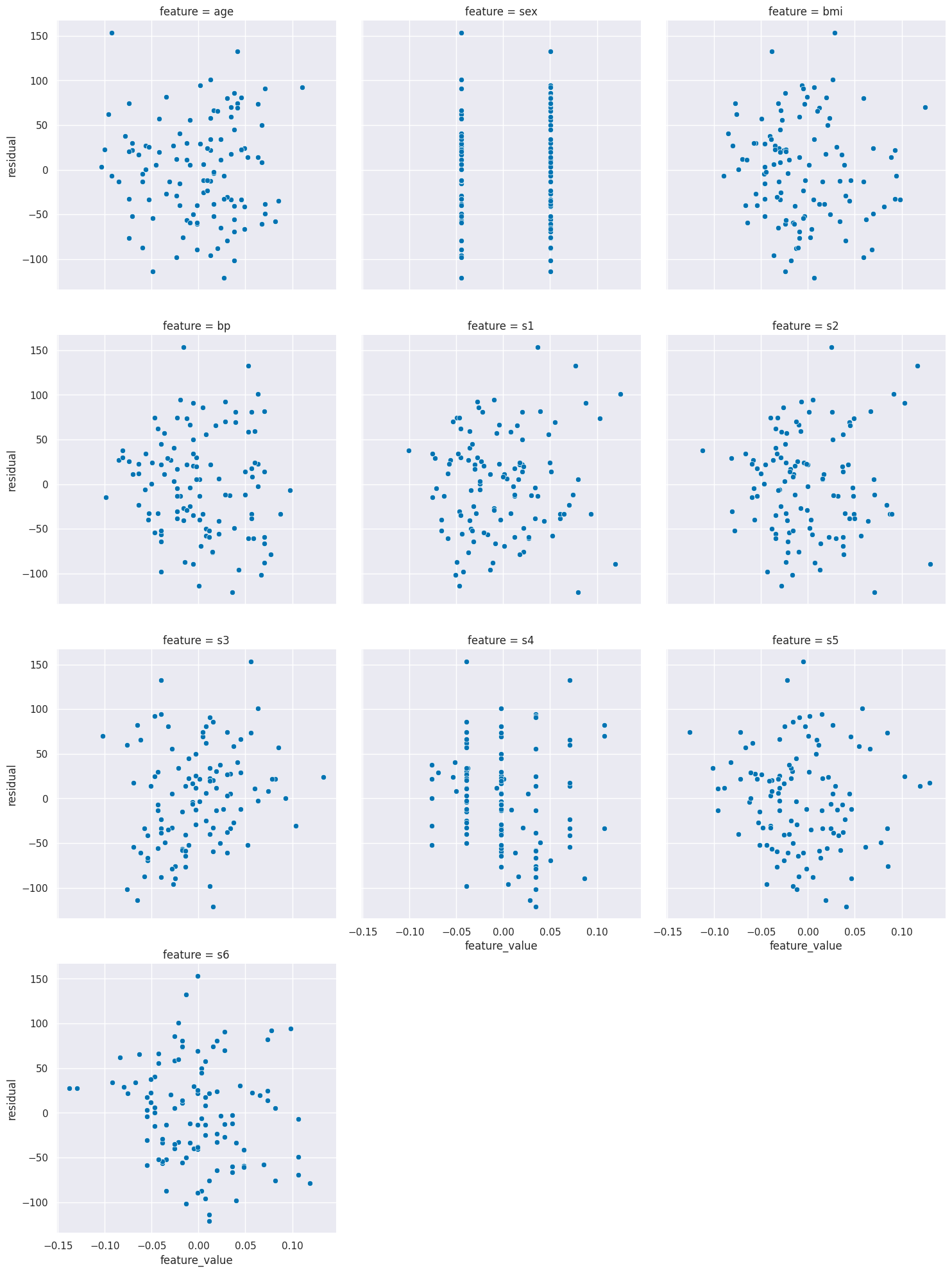 <Figure size 1500x2000 with 10 Axes>