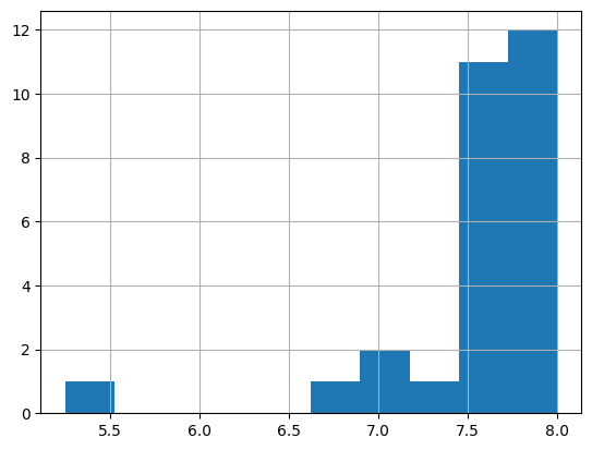 <Figure size 640x480 with 1 Axes>