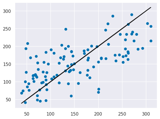 <Figure size 640x480 with 1 Axes>