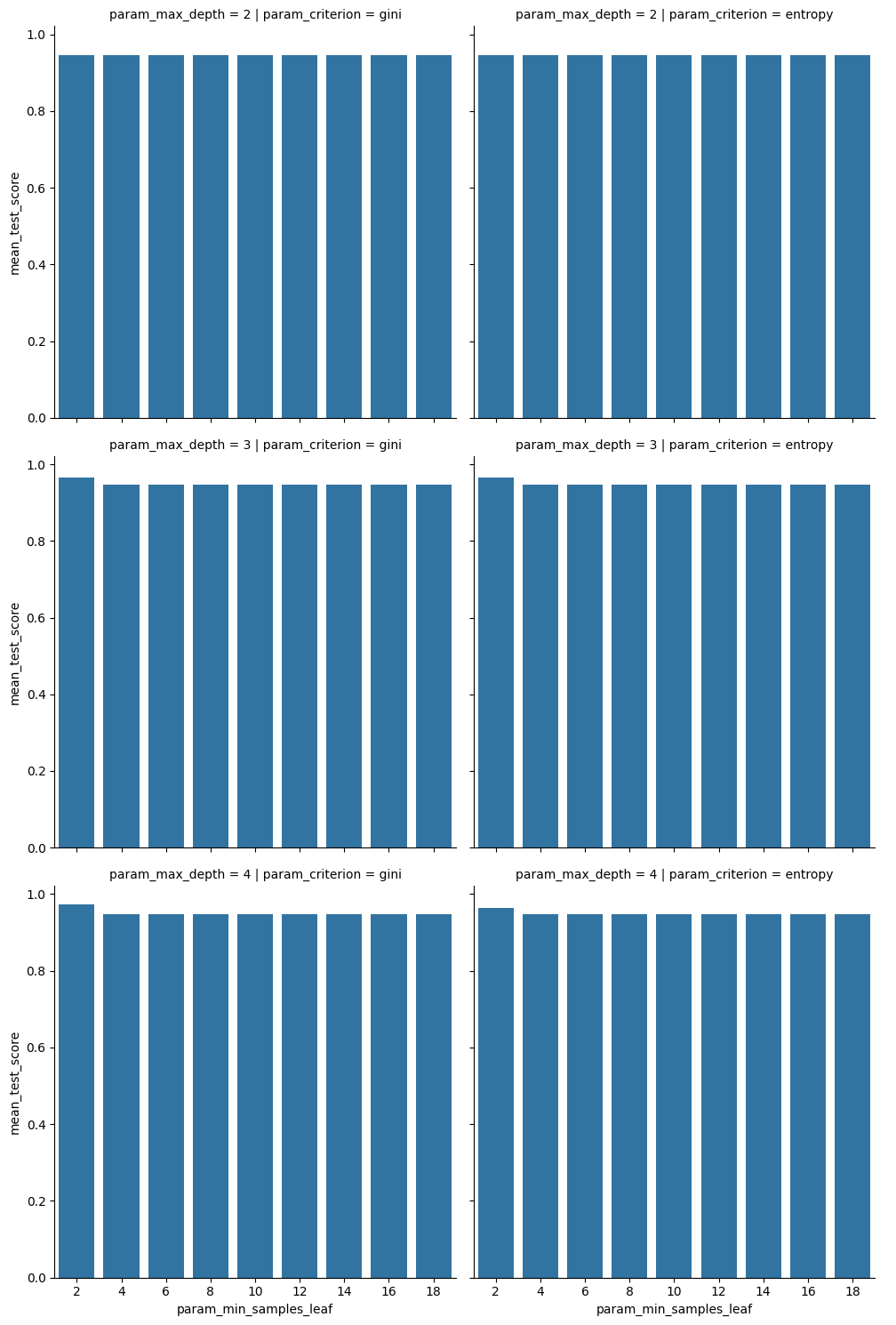 <Figure size 1011.11x1500 with 6 Axes>