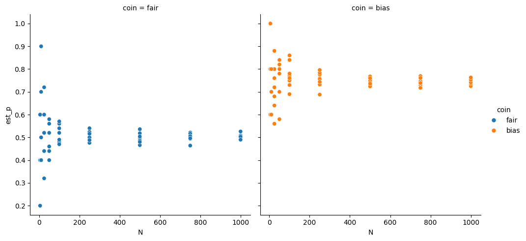 <Figure size 1078.5x500 with 2 Axes>