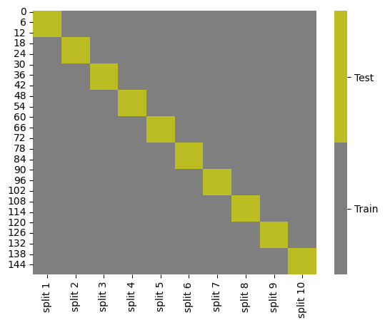<Figure size 640x480 with 2 Axes>