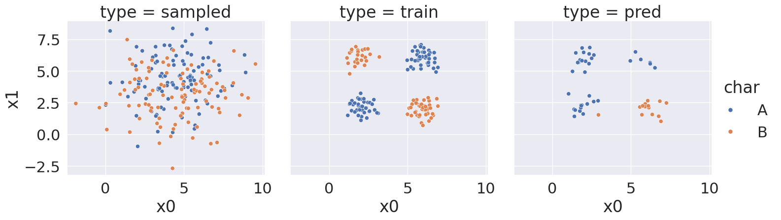 <Figure size 1630.88x500 with 3 Axes>