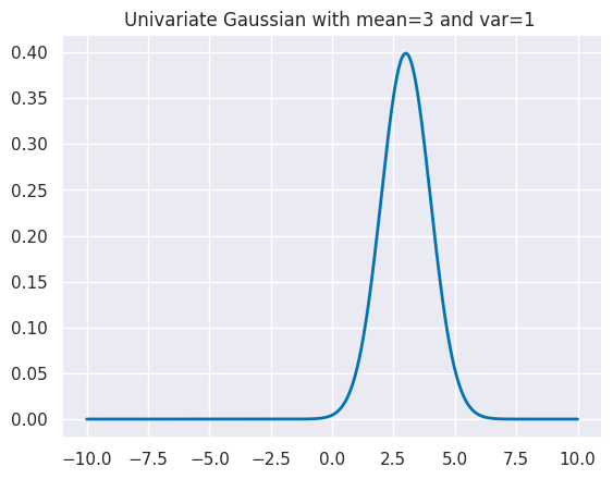 <Figure size 640x480 with 1 Axes>