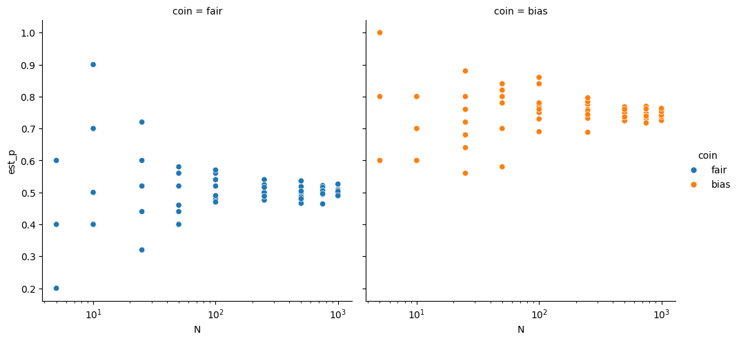 <Figure size 1078.5x500 with 2 Axes>