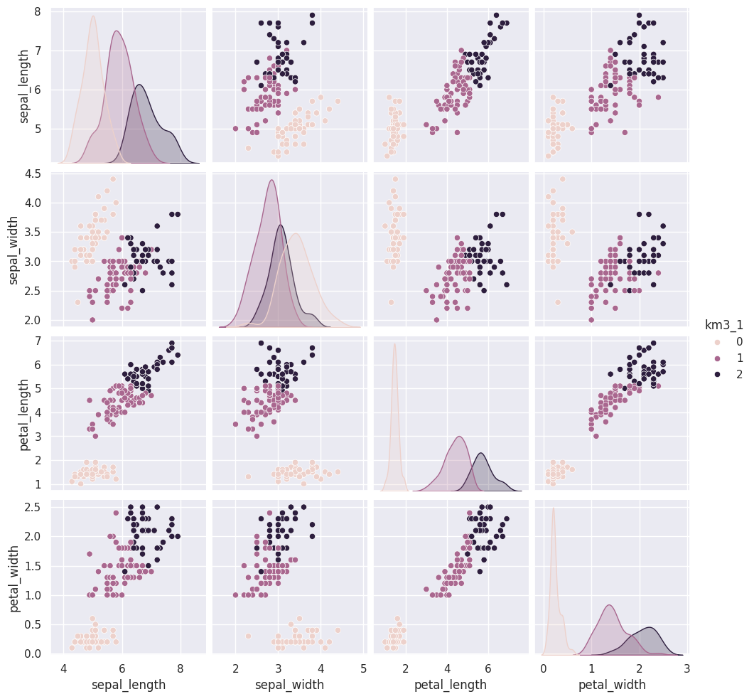 <Figure size 1067.85x1000 with 20 Axes>